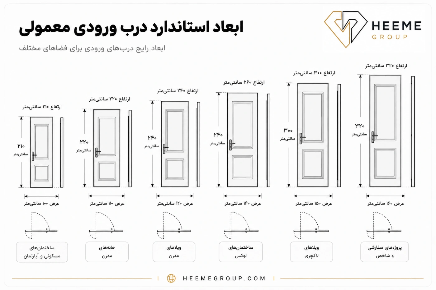 ابعاد استاندارد درب ورودی ساختمان