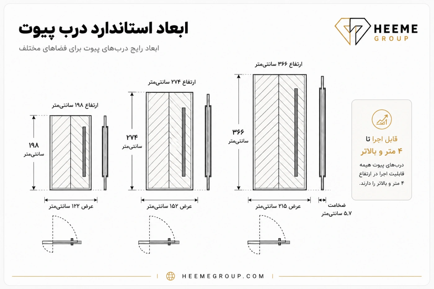 ابعاد استاندارد درب پیوت