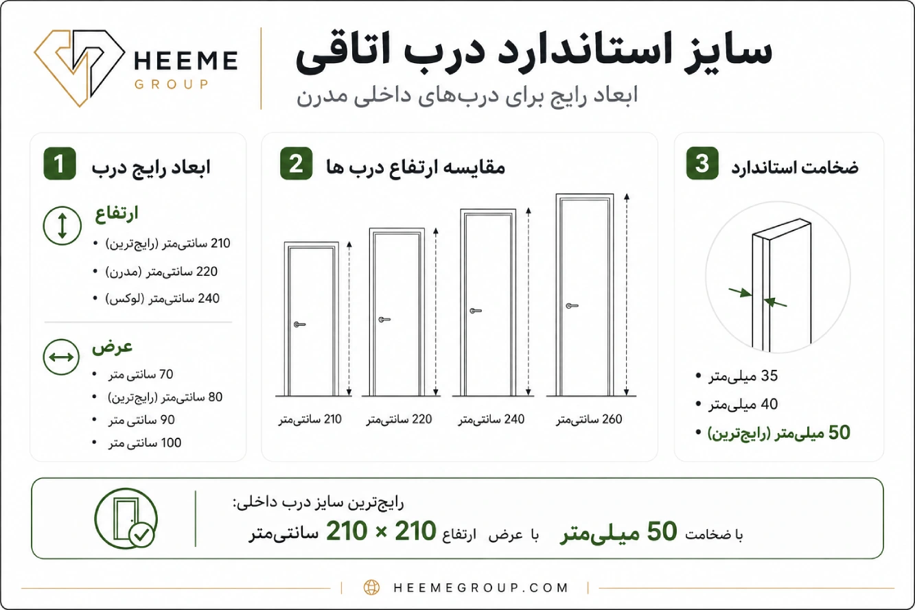 ابعاد استاندارد درب اتاق خواب